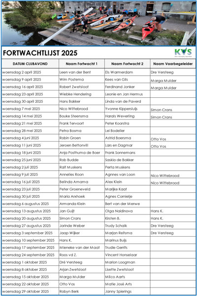FORTWACHTLIJST 2025